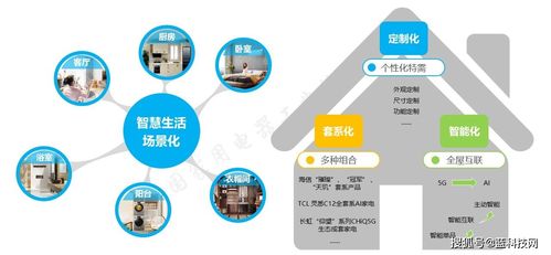 2021年一季度高端家電市場觀察 銷售持續(xù)攀升，線下場景優(yōu)勢賦能消費(fèi)升級(jí)